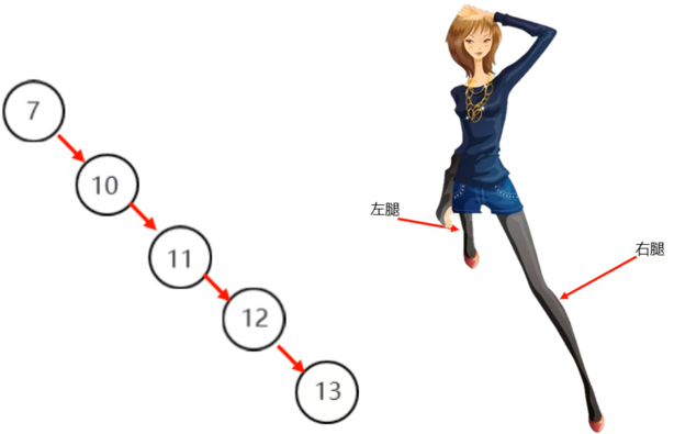 /images/java/JavaSE 进阶 (6) 集合/22.png